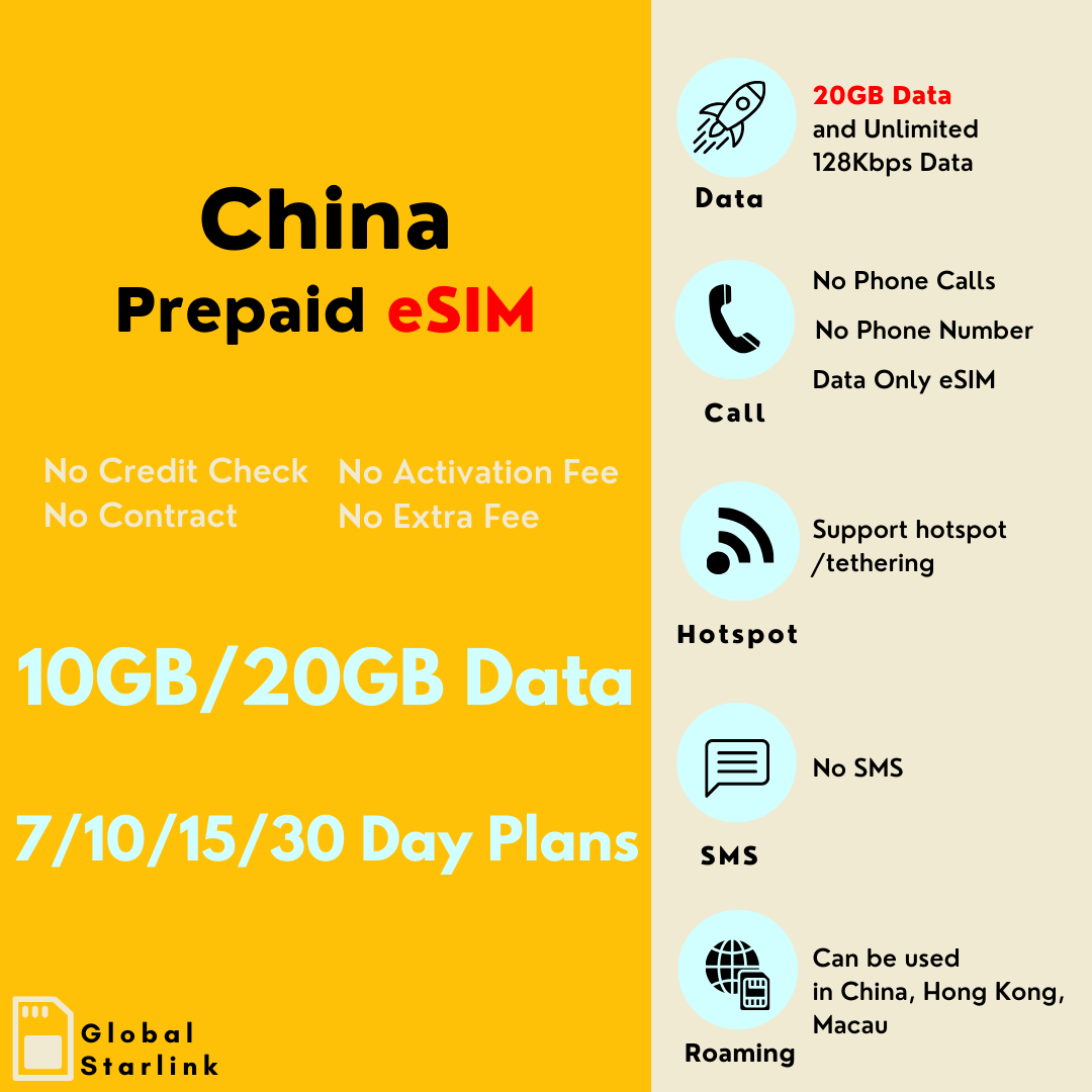 China & Hong Kong Prepaid Travel eSIM Card 10GB/20GB 30Days- China Unicom (Data Only) - G-Starlink