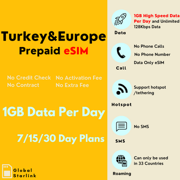 Turkey & Europe Prepaid Travel eSIM Card