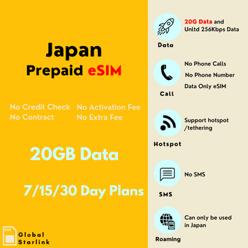 Japan Prepaid Travel eSIM Card - IIJmio